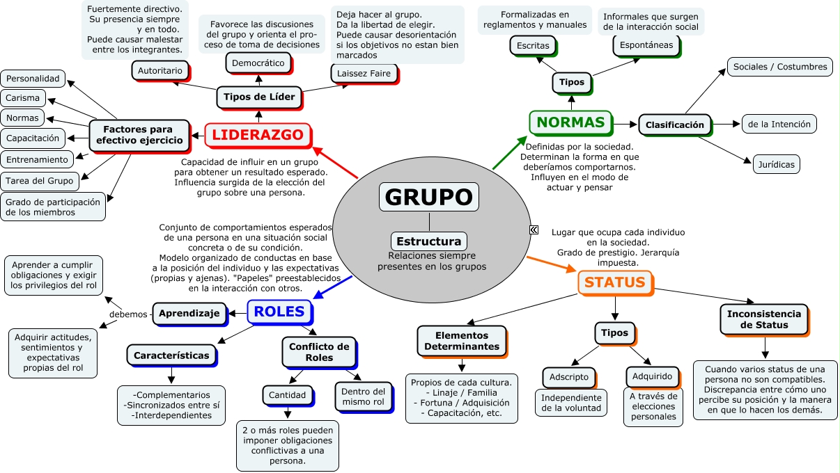 4 Estructura De Los Grupos Los Grupos Humanos